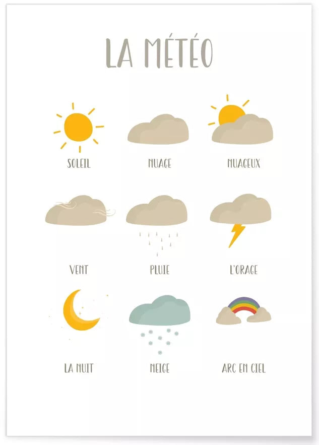 Affiche Enfant - Météo des Enfants