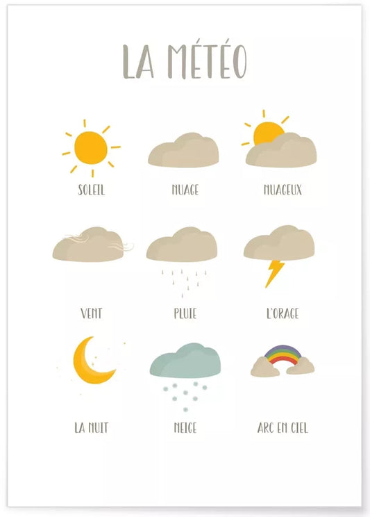 Affiche Enfant - Météo des Enfants